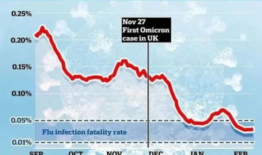 英国新冠病毒死亡人数最新消息 死亡人数最多的传染病