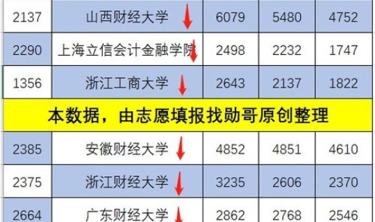 高考录取查询时间表2021江西？江西高考录取查询网
