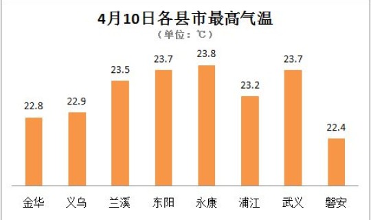 浙江永康疫情最新数据消息 金华永康疫情最新消息