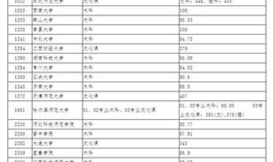 黑龙江高考哪天录取 黑龙江一本大学