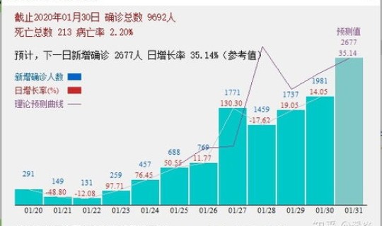 英国新冠病毒死亡人数？冠状病毒肺炎