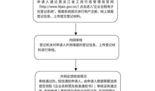 重大危险源方案审批流程 重大危险源应当登记建档