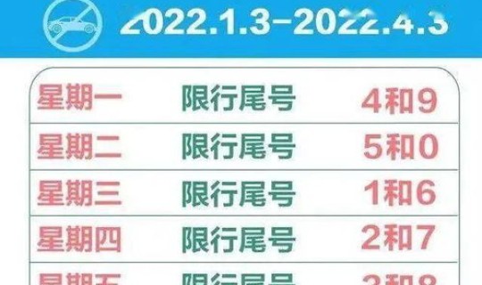 限行尾号是哪个号牌 尾号限行是多少