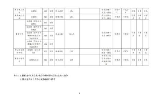 青岛莱西2021中考分数线，莱西一中录取分数线是多少