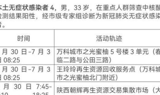 陕西现1例无症状患者轨迹？西安无症状感染者