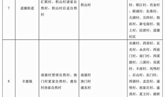 绍兴疫情最新数据消息，绍兴疫情最新消息今天