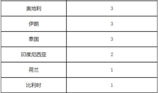 北京9日新增确诊病例，北京新一轮病毒