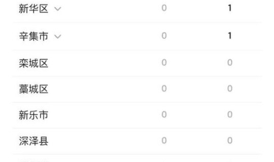 河北疫情最新情况昨日新增多少例，河北疫情最新数据消息昨天新增