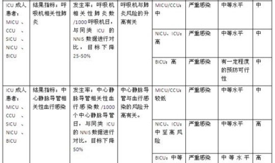 感染高风险科室风险评估表，子痫风险评估高风险怎么办