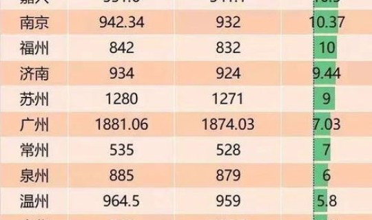 各省人口最新排行？中国各省市人口数量排名