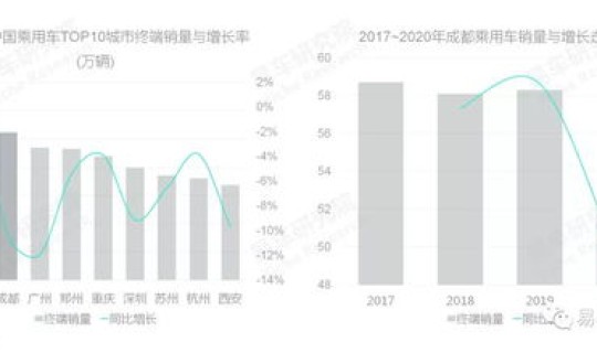 成都20年疫情(疫情是哪年到哪年)