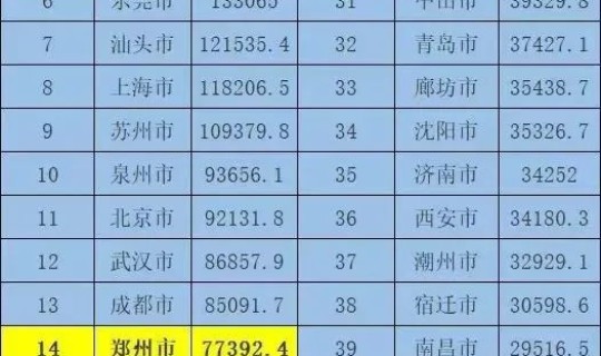 郑州疫情加重？郑州新闻最新消息