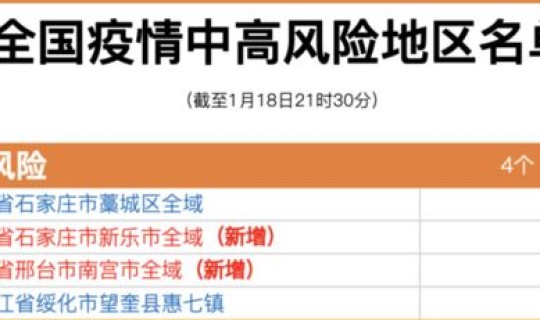 高风险地区通告？高风险地区是什么意思