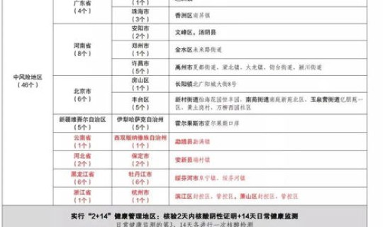 浙江新增三例确诊病例在哪里 浙江10例在哪里