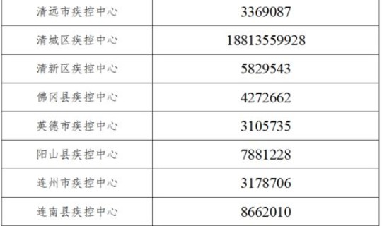 武汉疫情最新行动轨迹，武汉密切接触者行动轨迹