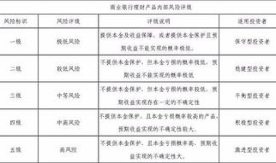 高风险,中风险,低风险(高风险什么意思)