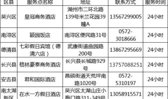 湖州疫情2021 浙江湖州最近疫情
