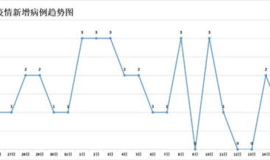湖南邵阳疫情最新情况 湖南病毒感染最新消息