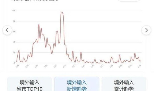 疫情最新数据更新北京今日？中国疫情最新数据