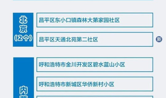 疫情高风险地区最新(属于高风险区域的有哪些)
