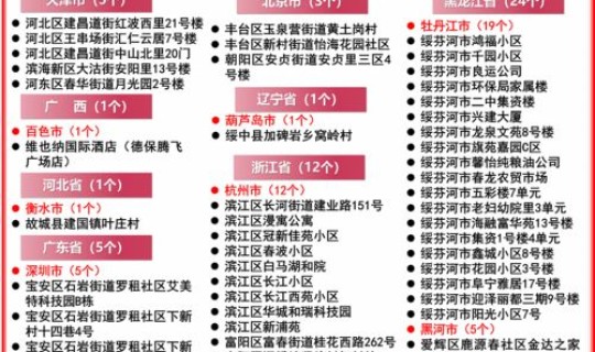 石家庄疫情最新管控措施(疫情防控措施)