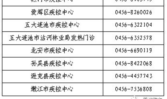 绥化新增确诊病例轨迹查询 黑龙江新增确诊病例轨迹活动轨迹