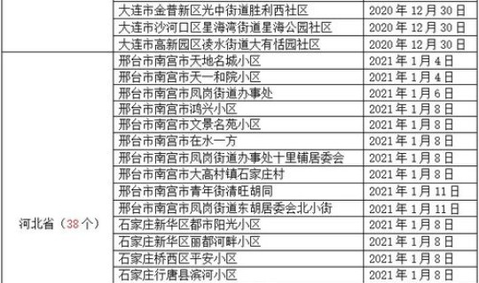 防疫新措施 2021年防疫措施 防疫新措施 2021年防疫措施
