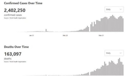 第二波疫情严重吗(明年疫情还会严重吗)