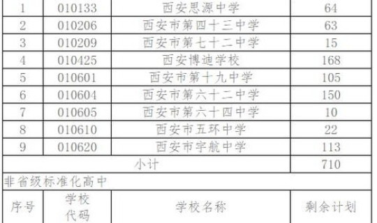 西安第二批次高中？西安中考位次表2023