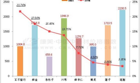 泗阳疫情数据？实时疫情