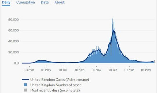 英国新冠病毒最新数据(英国新冠疫情最新数据)