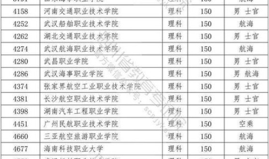 2020年专科大学分数线？2020年专科学校录取分数线