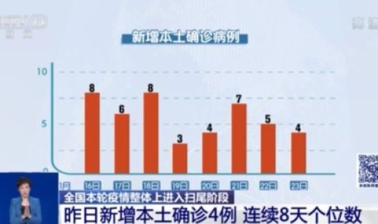 葫芦岛疫情数据统计，全国今日最新疫情最新消息数据