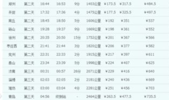 z274列车最新时刻表 西宁一青岛列车时刻表z274