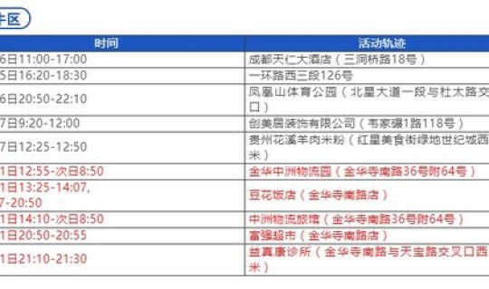 辽宁新冠活动轨迹，辽宁新冠疫情最新报道
