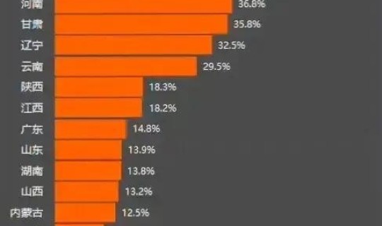 美国感染人数远超公布数据 美国的艾滋病感染率