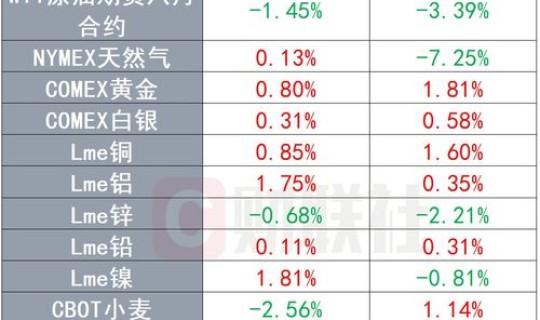 美国疫情情最新数据消息 美国最新数据今晚 美国疫情情最新数据消息 美国最新数据今晚