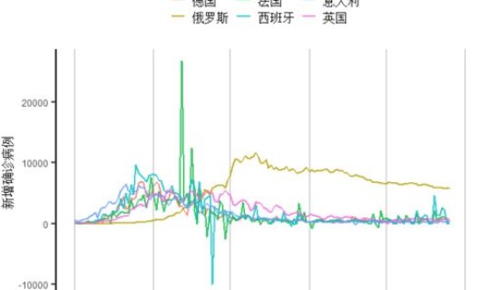 目前确诊病例人数前十位的国家(全球确诊人数)