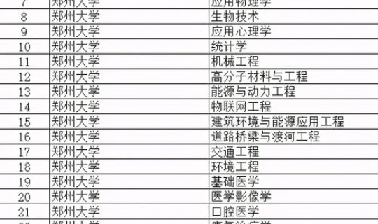 2020江苏省高考本科计划人数	，江苏省本科双万计划2019