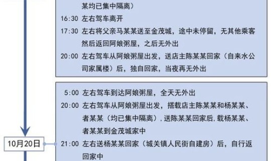 西安2例阳性轨迹：曾在3省旅游(西安确诊病例行程轨迹)