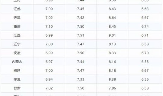 现在95号汽油多少钱，现95号汽油多少钱一升？