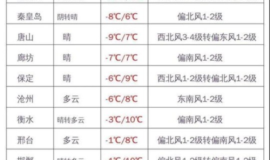 河北石家庄疫情最新情况 11例确诊(这些病例具体分布在哪些城市) 河北石家庄疫情最新情况 11例确诊(这些病例具体分布在哪些城市)