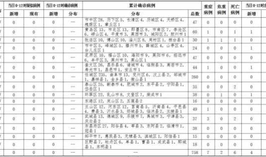 西安疫情风险等级公布最新 陕西疫情风险等级划分