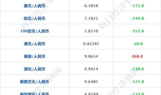 高风险地区封闭管理，较大风险由哪个层级管控