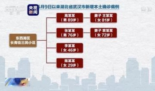 甘肃新增疫情最新消息今天封城了，疫情反弹最新消息今天