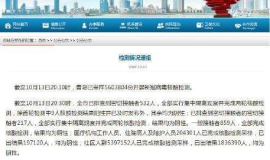 青岛疫情情况最新今天新增(各地疫情情况) 青岛疫情情况最新今天新增(各地疫情情况)