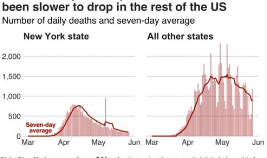 美国疫情解封了吗？疫情解封是哪一天