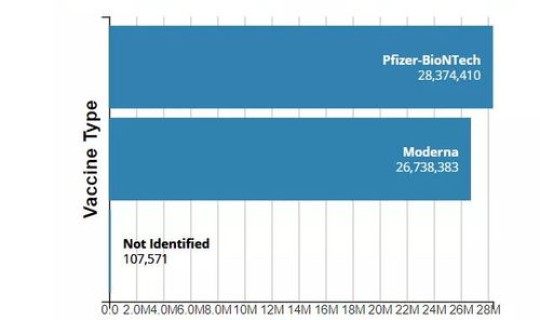 美国疫情新增确诊数据最新？中国流感疫情最新消息