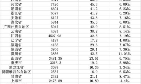 2020全国各省人口数 中国人口数