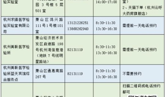 请问核酸检测费用是多少(7天核酸检测排除多少)